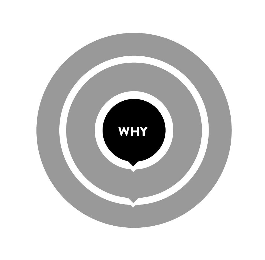 Why how what - Der golden Circle von Simon Sinek | Aufbau & Video